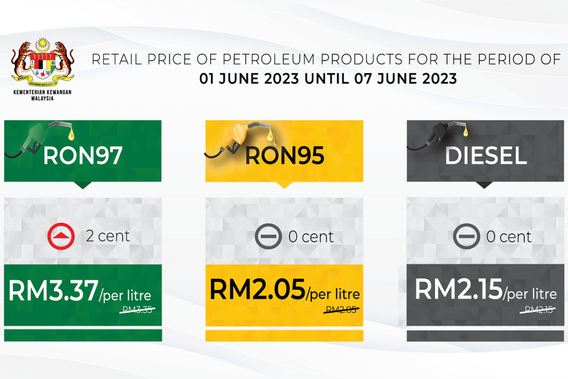  Retail Price Of Petroleum Products From 1 June 2023 to 7 June 2023